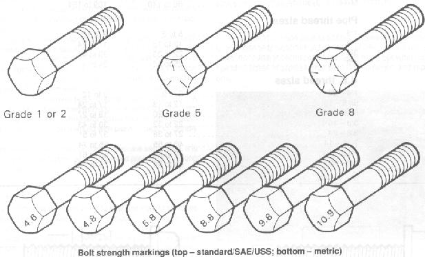 Understanding Markings and Grades on Nuts and Bolts – Fasteners Plus